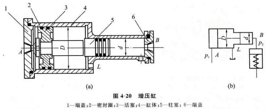 增壓缸特點(diǎn) 增壓缸特點(diǎn)